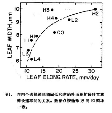 D1.Ă(g)xѭh(hun)gͺ͸ߵ~eU(ku)չ~L(zhng)gP(gun)ϵ(sh)(j)c(din)xѭh(hun)