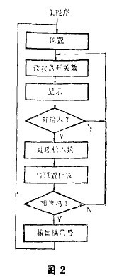 D2  (sh)xӋ(sh)ĳD