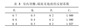 3҃(ni)漰ķϵ(sh)
